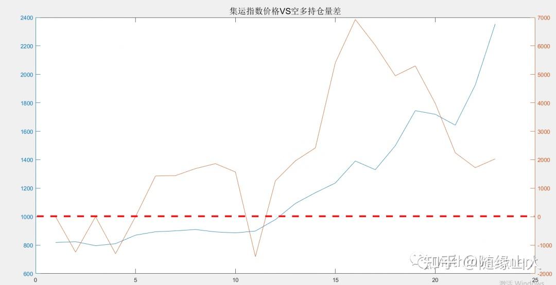 朋友,来一起收割散户! - 知乎