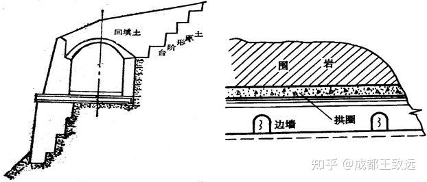 长腿式拱形明洞连拱形外墙明洞2 棚洞棚式明洞常见的结构形式有盖板式