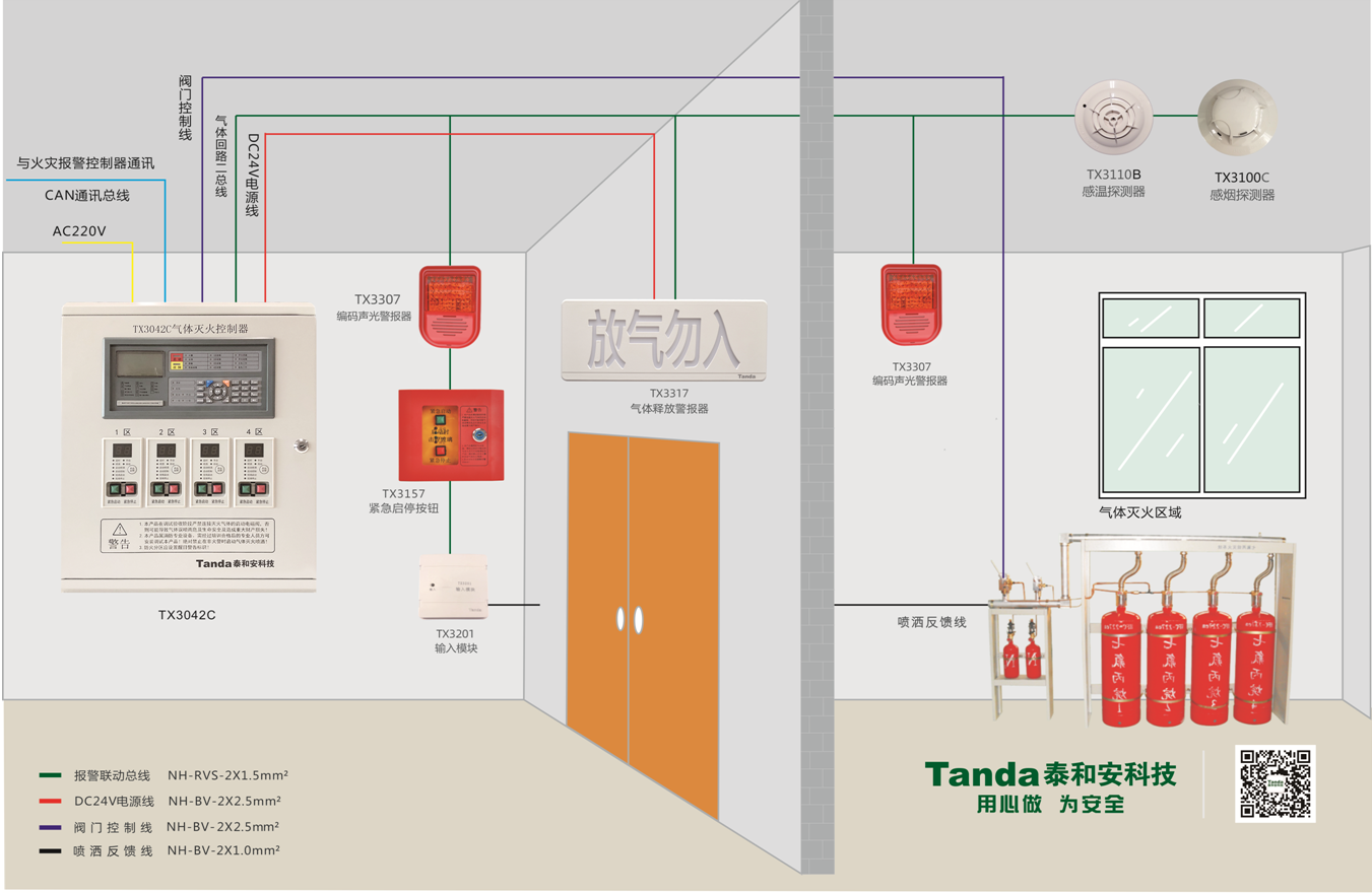 泰和安气体灭火控制系统接线图(2020版)