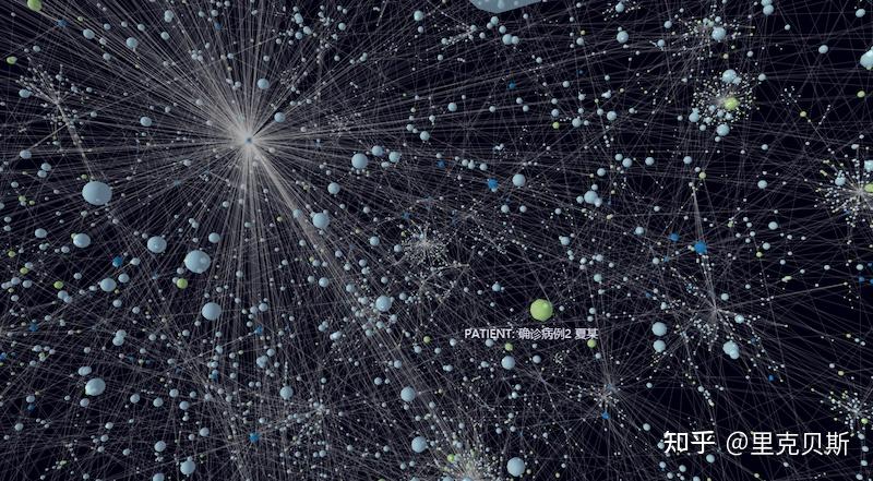 知识图谱github仓库 - 知乎