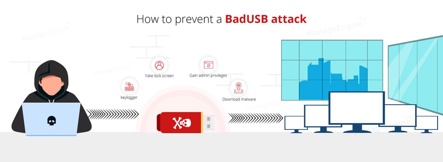 什么是BadUSB攻击以及如何预防 - 知乎