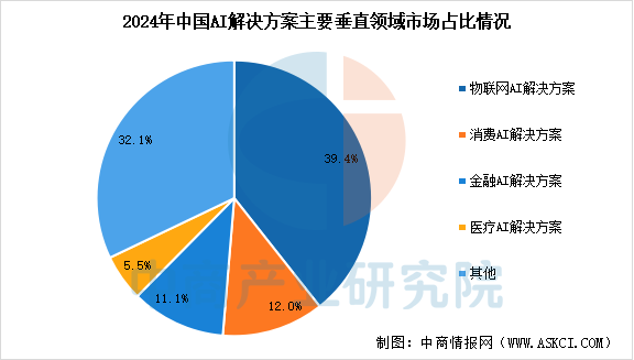 2025年中国AI应用产业链图谱及投资布局分析 - 知乎