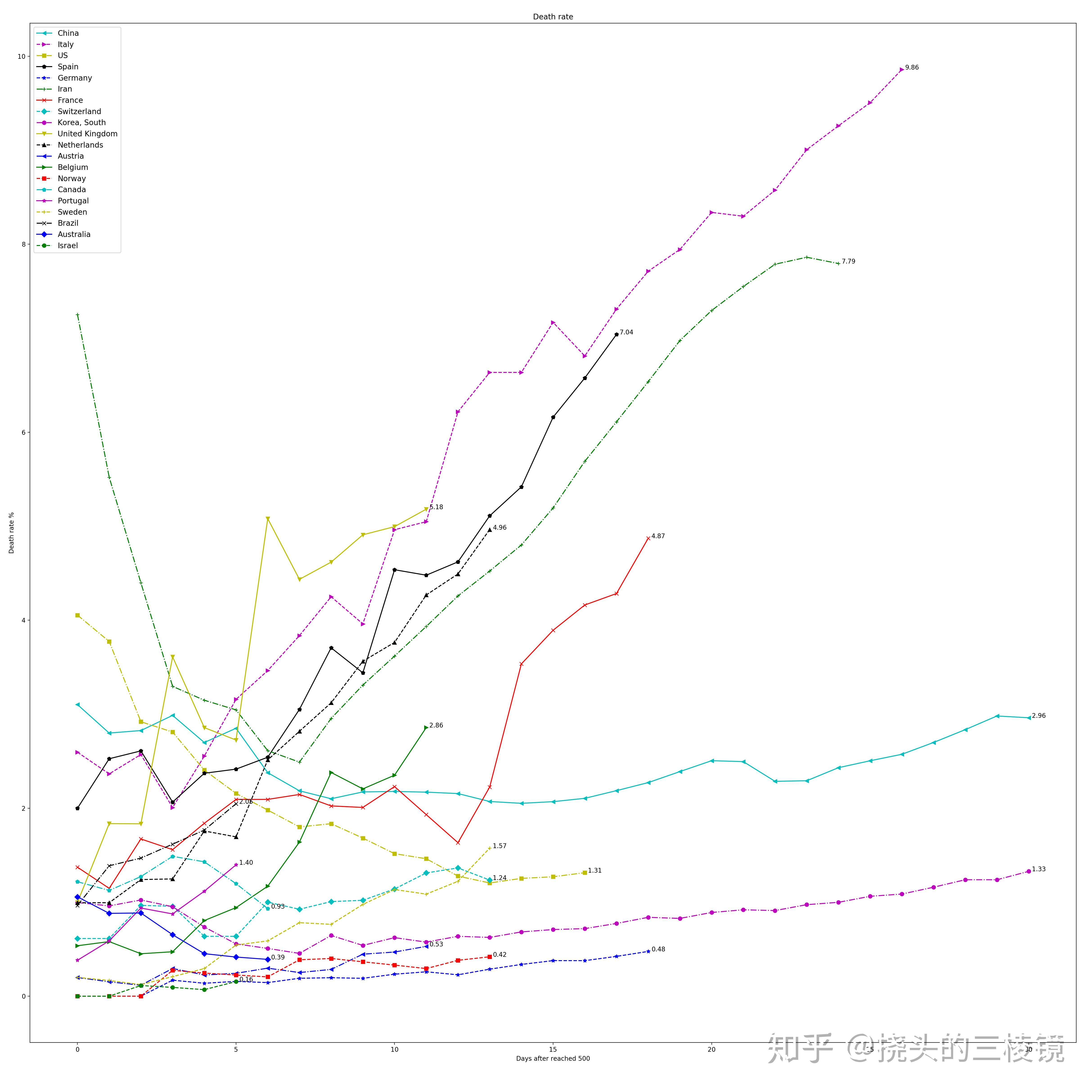 全球新冠确诊多少人口_全球新冠确诊下降(3)