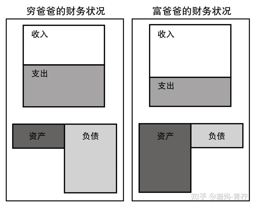 房子是资产还是负债