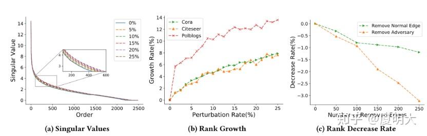 《Graph Structure Learning for Robust Graph Neural Networks》的阅读笔记 - 知乎
