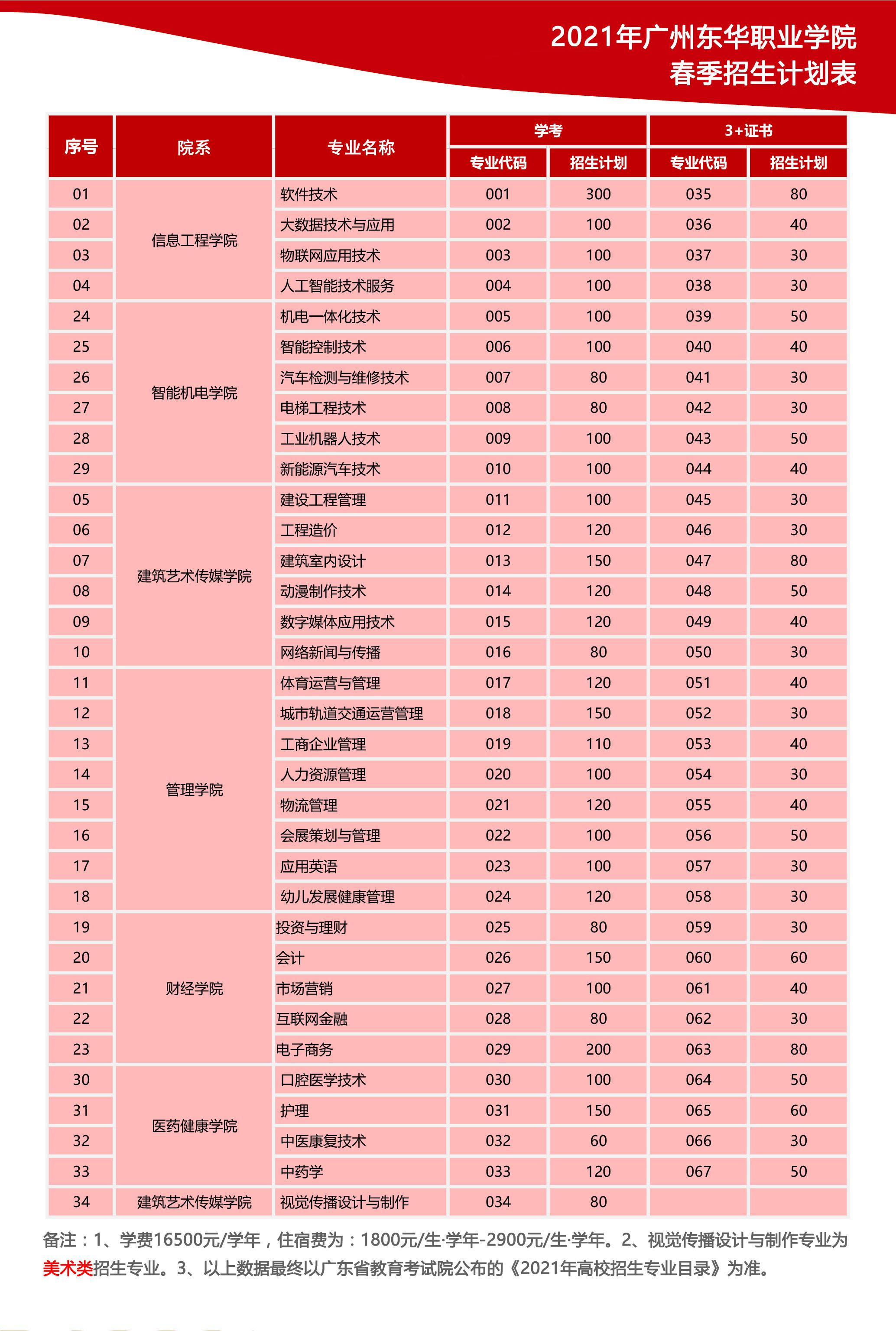 202l年廣東高考錄取分數線_廣東省高考分數線2024_廣東高考分數線段2021