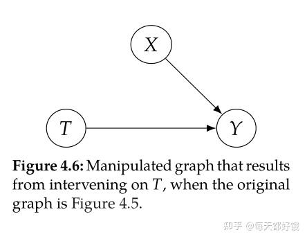 Causal Models（因果模型） - 知乎