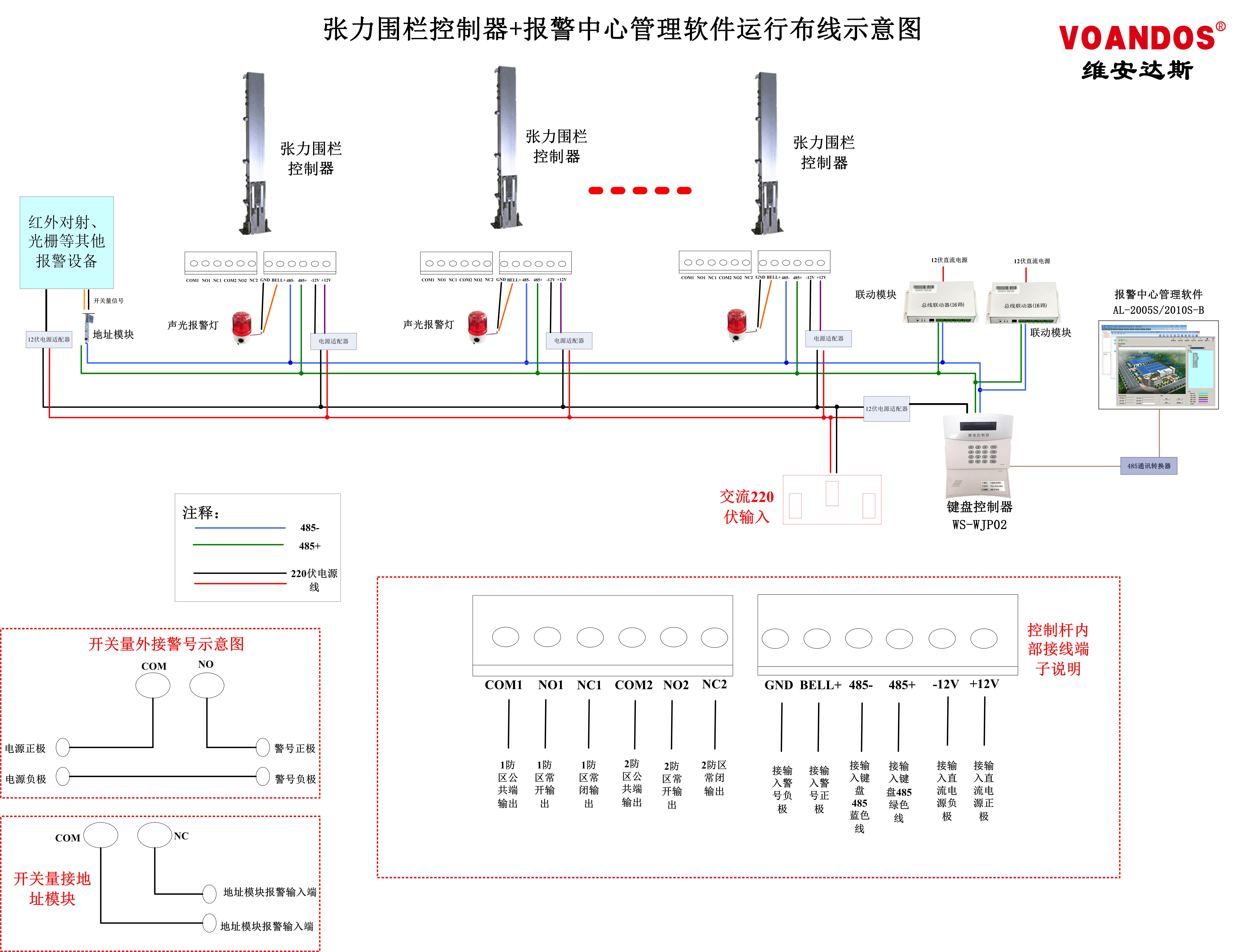 【安防】广州艾礼富电子张力围栏主机.简介