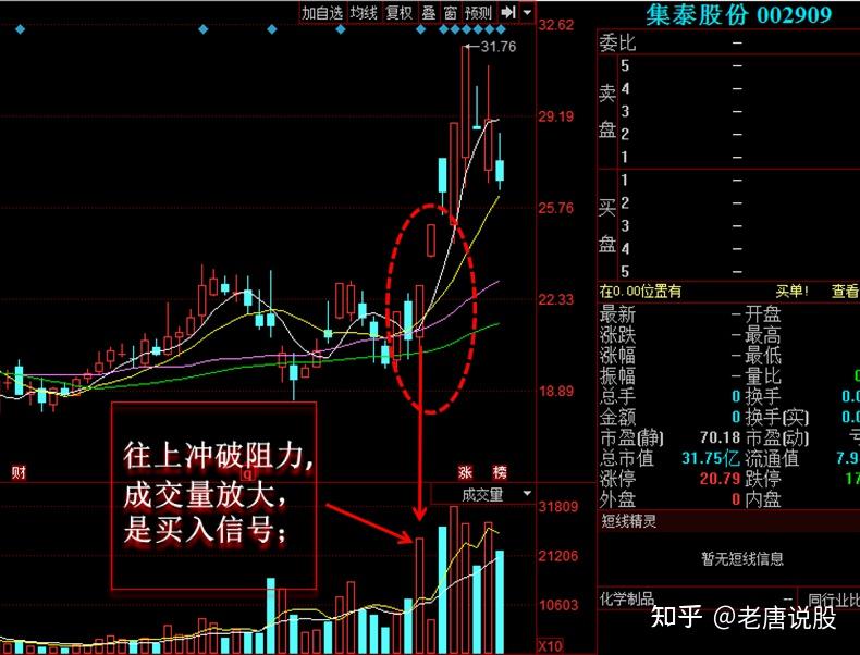 如何分清主力洗盤和瘋狂出貨的區別