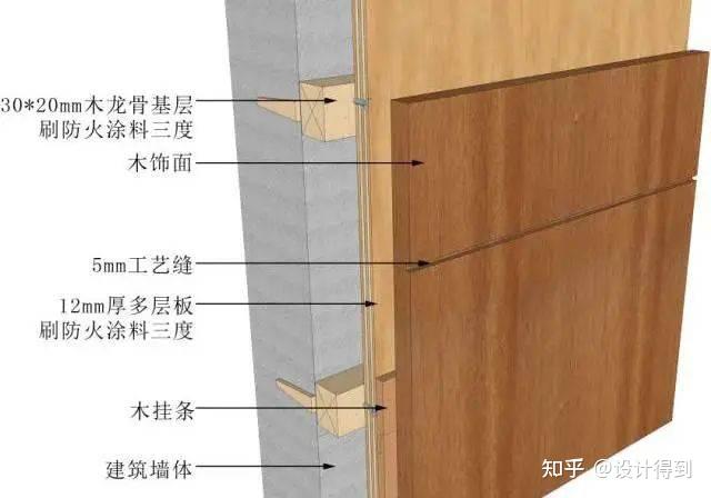 17类墙面装饰节点工艺说明+节点图+三维示意图 - 知乎
