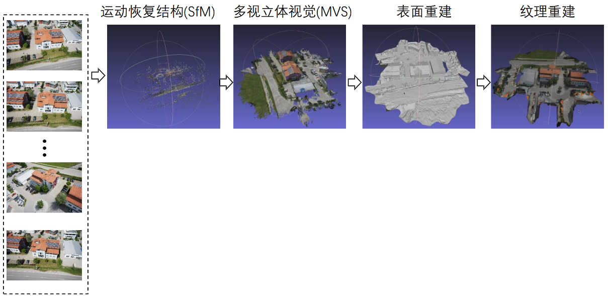 NeRF与传统三维重建技术相比的优缺点分析 - 知乎