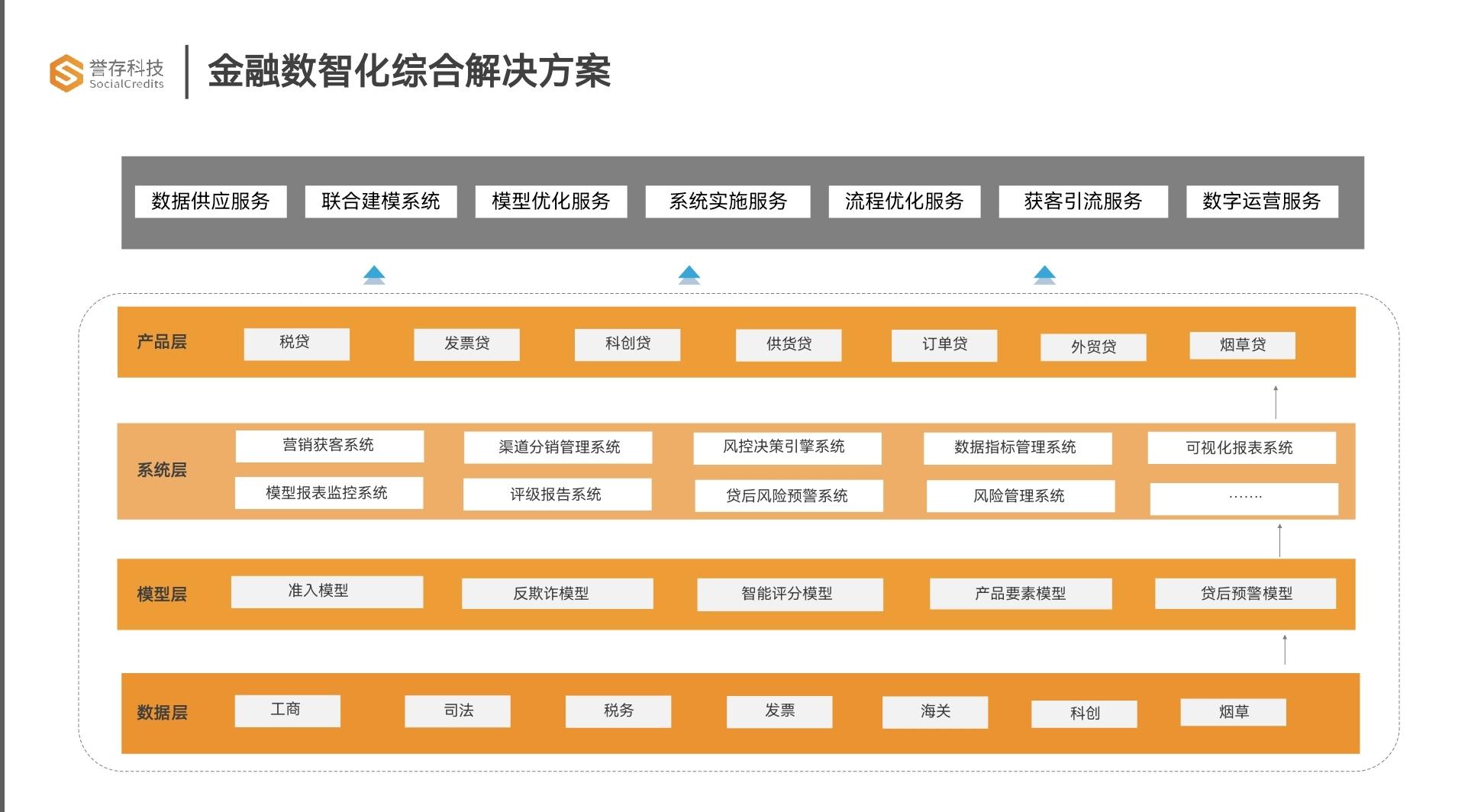 数据智能加持下,中小微企业告别“融资难” - 华为云开发者联盟 - 博客园