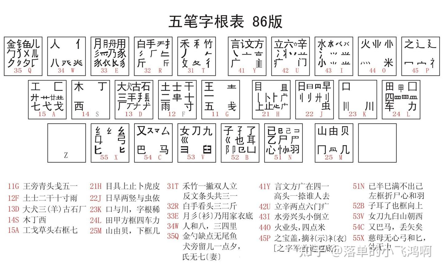 86版五笔打字和双拼打字零基础入门教程 - 知乎