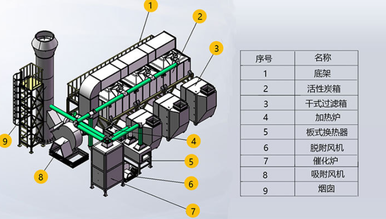 1万风量rco催化燃烧设备工作过程