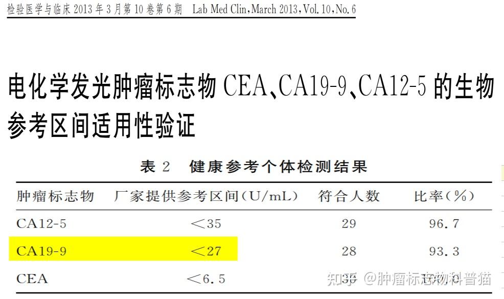 糖内内抗原199图片