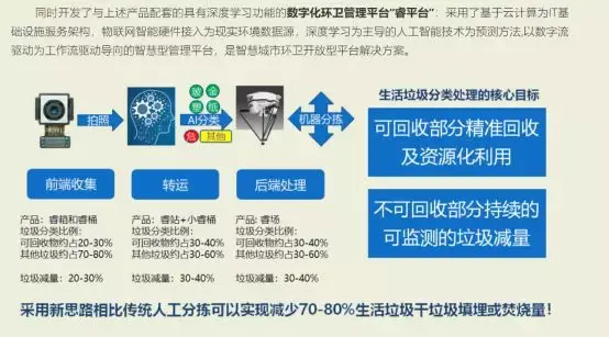 上海ai分类垃圾桶登上热搜,逼我缴智商税的时刻还是来了