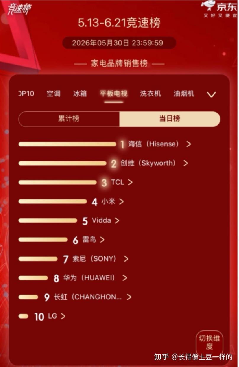 今年618电视不知道怎么挑?那就选海信小墨E5S Pro!天猫、京东双平台热销榜第一,值得大家选择!