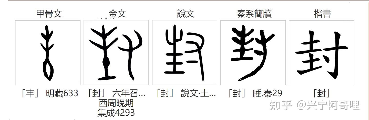 “丰、封、邦”辨析——兼释客家话“封田塍” - 知乎