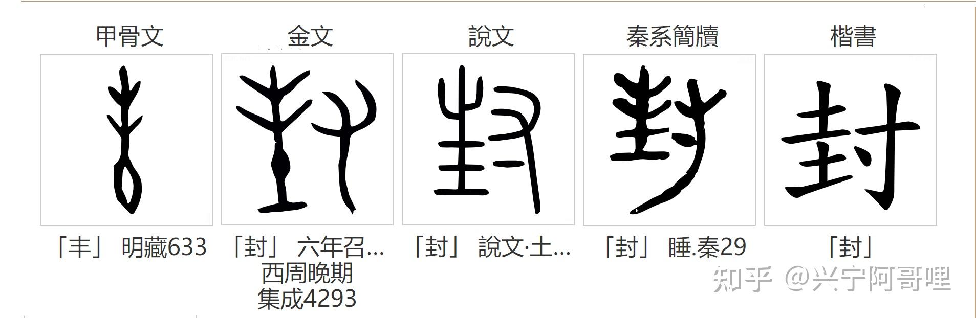 “丰、封、邦”辨析——兼释客家话“封田塍” - 知乎