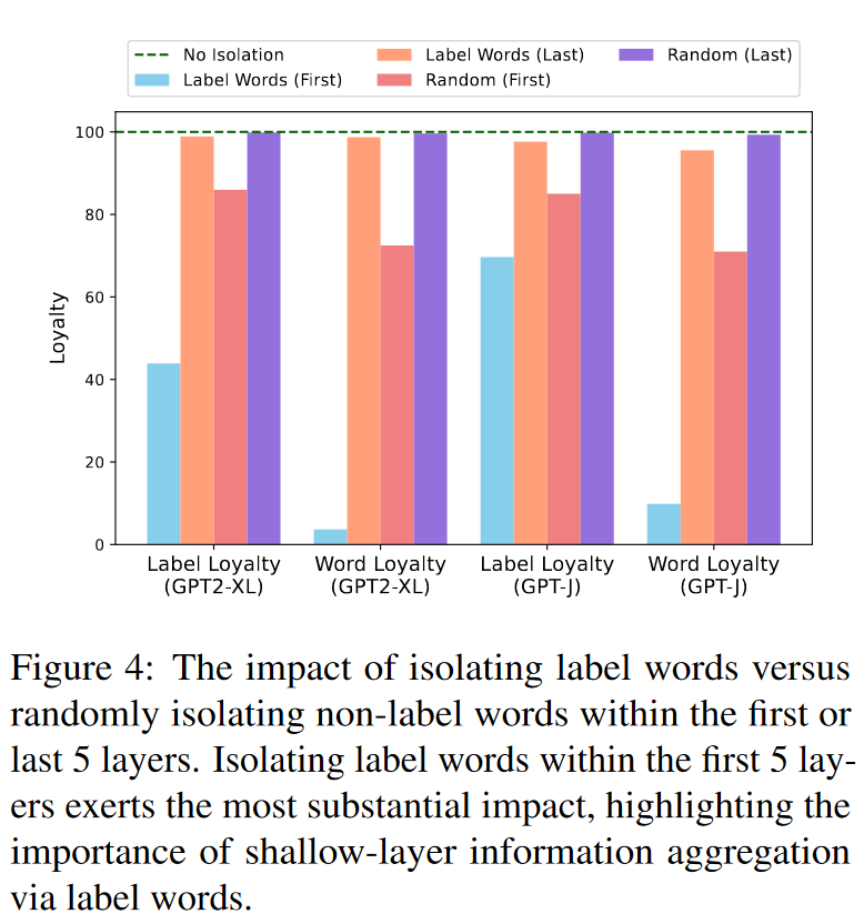 【EMNLP 2023 Best Paper Award】从信息流角度理解InContext Learning 知乎