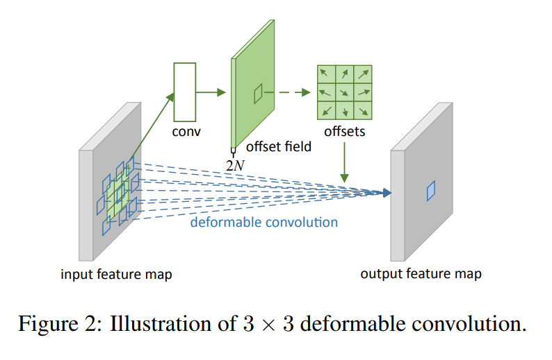 论文解读：Vision Transformer with Deformable Attention - 知乎