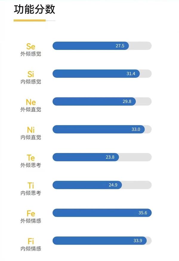读者问答0082期：INTJ表示学医太没有挑战性了 - 知乎