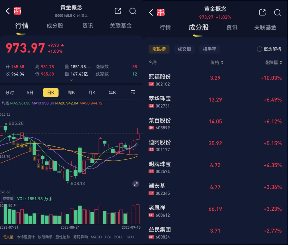 金价飙升下，黄金ETF净值创历史新高！多家公募密集申报的黄金ETF是何物？ - 知乎