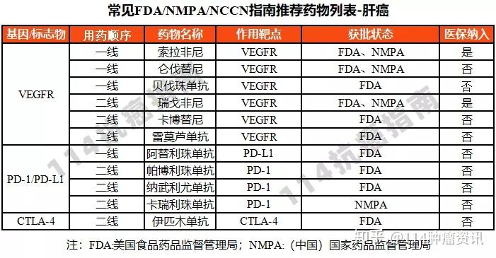 阿帕替尼+艾瑞卡图片