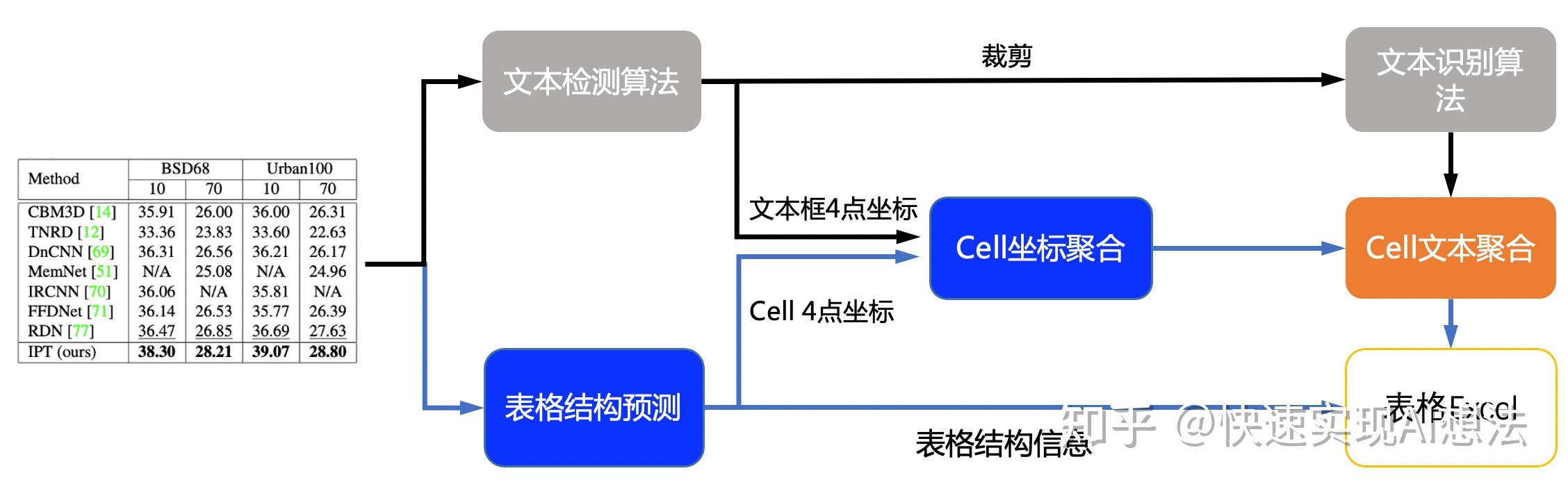 基于OpenVINO与PP-Strucutre的文档智能分析 - 飞桨AI Studio - 知乎