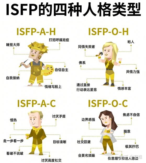 如何养成一只isfp？你是真的isfp吗？？ - 知乎