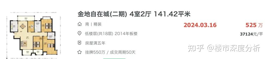 上海这些小区跌回8年前! - 知乎