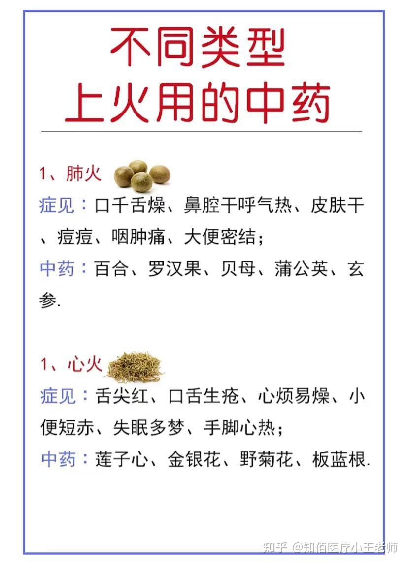 今日分享-不同类型上火用的中药 - 知乎