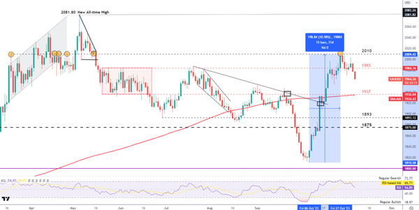 随着波动性消退，石油因全球前景黯淡而下跌