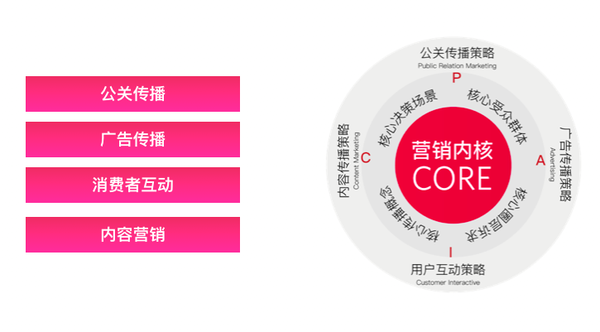 新媒体时代，企业怎么做好声誉管理？ - 知乎