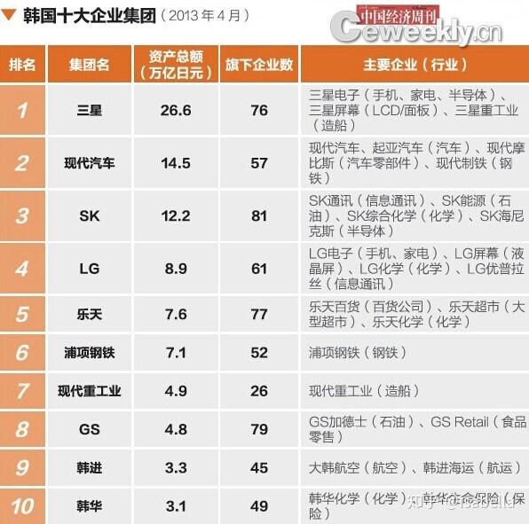 娱乐界经济总量_世界经济总量图片(3)