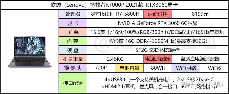 联想r7000详细配置表图片