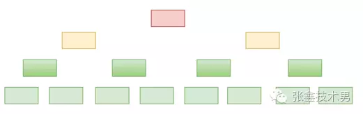 扁平化团队的实质 扁平化团队的实质