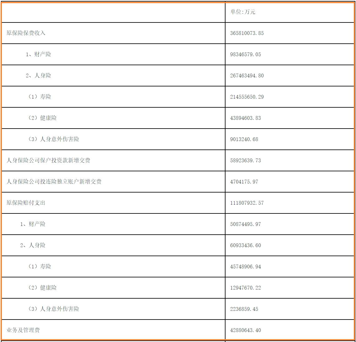 一年浪费16个港珠澳大桥