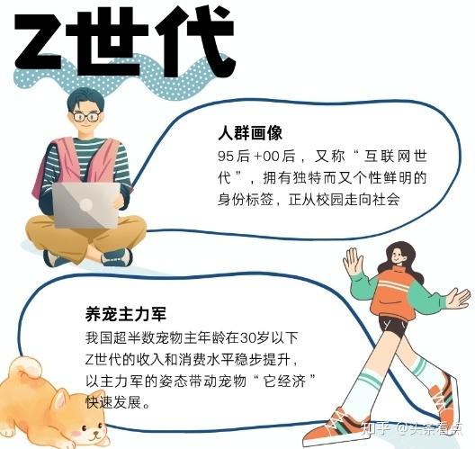 一年吸金50亿元，市宠云「重塑」Z时代它经济 - 知乎