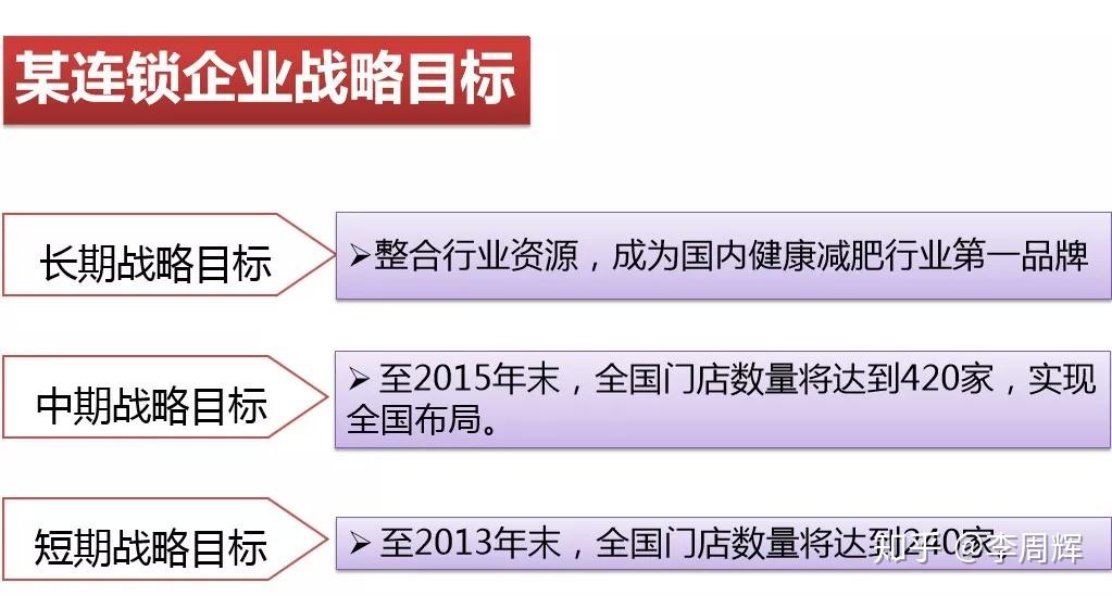 【私家干货】战略为什么落不了地，因为没有形成量化分解目标 - 知乎