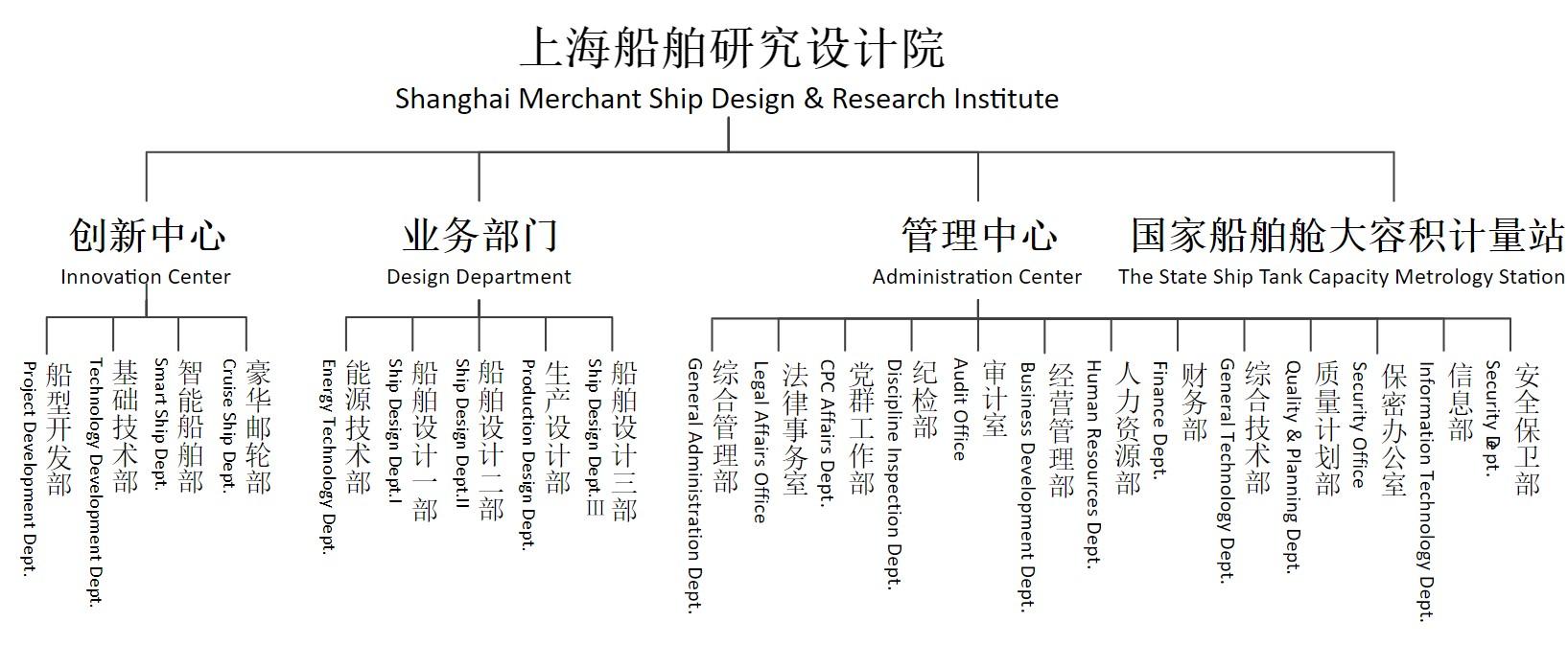 中国舰船研究院以舰船科技事业为己任,经历了由船舶行业科技研究与