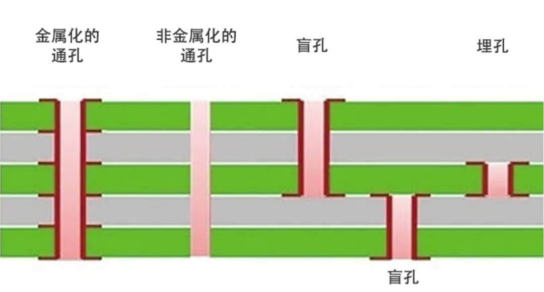 呕心沥血之作!PCB设计需要知道的钻孔工艺 - 知乎