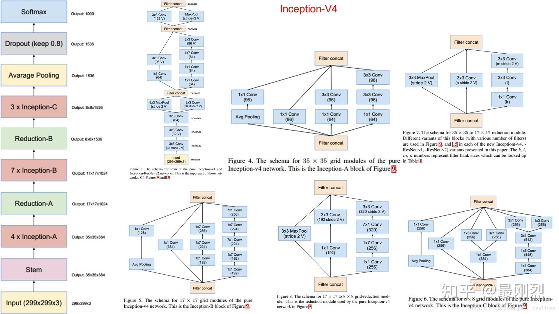 经典卷积网络（一）-AlexNet、VGG、GoogleNet（inception） - 知乎