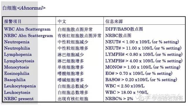 血常规散点图图片