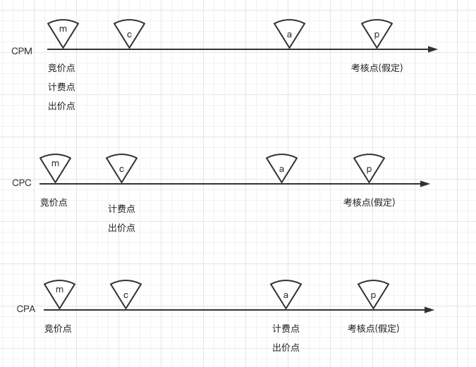 出价方式 - 知乎