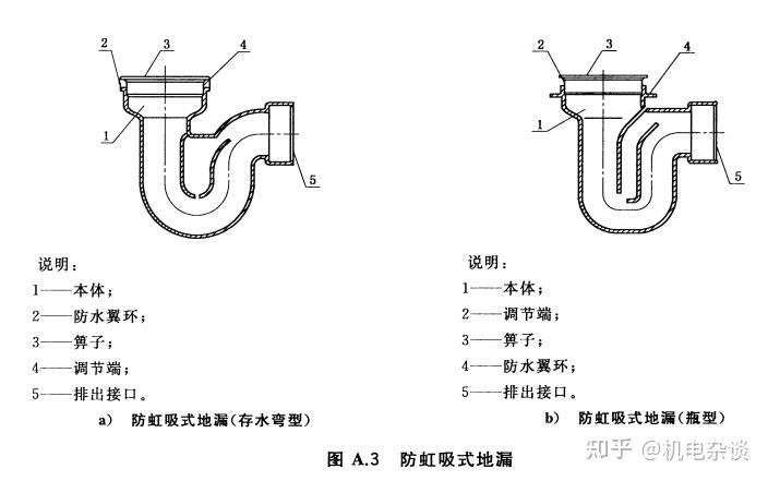 地漏种类及结构图图片