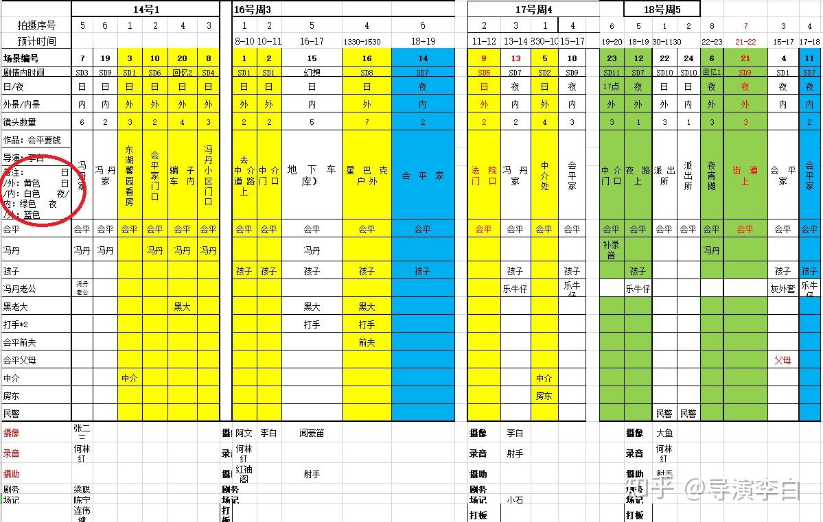 微電影統籌製片從劇本分解到通告拍攝計劃進度表等常用助理文件