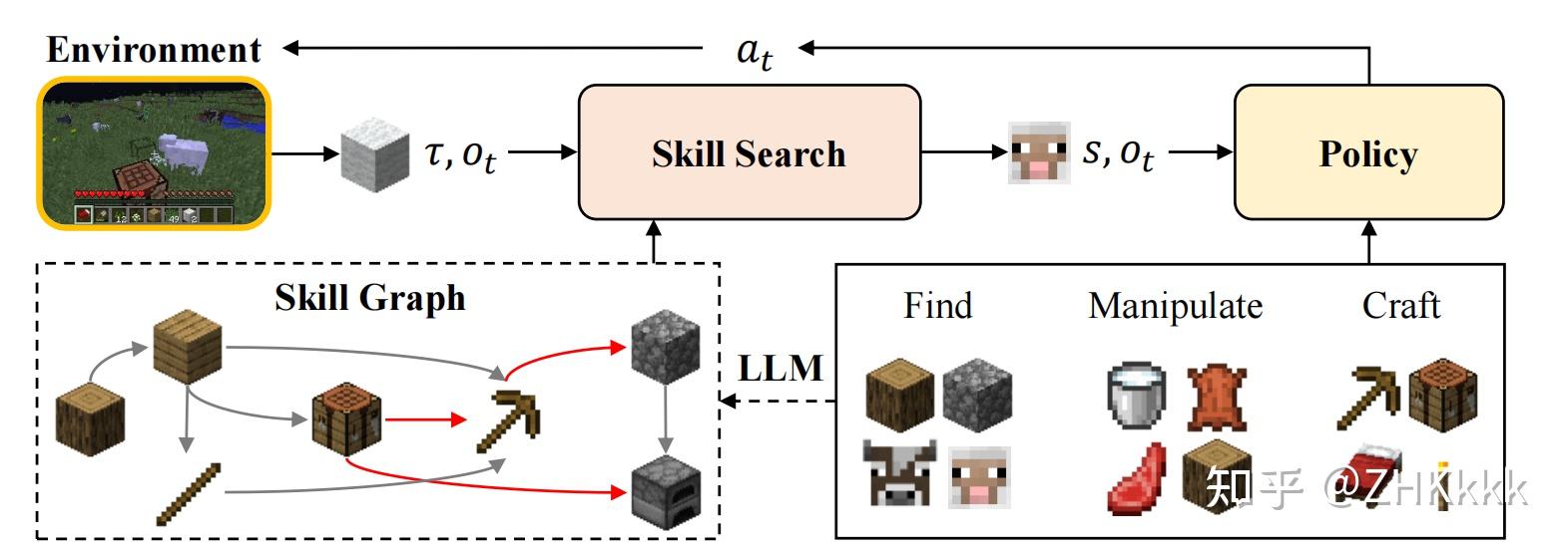 Llm rl 5 