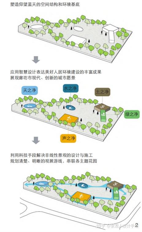 景观热点解读—参数化在风景园林设计中的应用! - 知乎