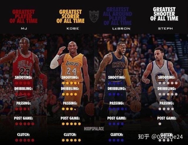 关于乔丹科比詹姆斯的心得